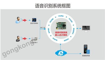 华北工控 汽车变革创新中 电子解决方案仍为重头戏